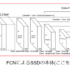 今更読むSSD:Single Shot MultiBox Detector(基本構造編)