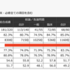 5年生MEC模試結果【妥当って感じじゃねえの】