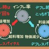 デフレマインドの理外の理[画像で簡単に分かりやすく解説]