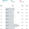 【ランニング日誌】7月3日｜朝練12.7km＆睡眠・生活改善の試行錯誤