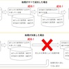 【SQL備忘録】トランザクション（コミットとロールバック）