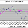 ６５ヶ月目