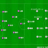 勝負はこれから　２０１３　J2リーグ　第２１節　栃木SC　VS　京都サンガ