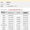 サロマ湖100kmウルトラマラソン2017。豪雨、強風、極寒の中、 初出場のデブ友は完走を果たしました!! "Dランナー"の誇りです!!