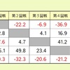 第三期　天衣無縫戦　予選Ｂ卓　牌譜