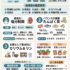 腎臓病の食事指導｜塩分・たんぱく質・カリウムをどう考えるか