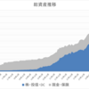 【26年４月末　資産報告】8,444万円　復調の兆し！？