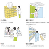 RFID（Radio Frequency Identification）概要