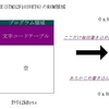 STM32の内臓フラッシュ書込み機能を使ってみる。