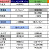 女性声優の、秋。