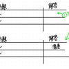 解答が１つ１つ表示されるようにする