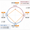 TOEIC LRSW (SWLR)