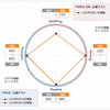 TOEIC LRSW (SWLR)