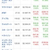 【祝】2020.10.20【９連勝】