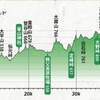 第10回 トレニックワールド in 外秩父 45K 走ってきました