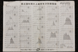 【TJ調査隊】上越市民に人気「グラフで見る雪の高田」の第1号は？　日本公庫高田支店が40年以上発行