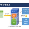 2/13 インターン6回目　WordPressを学ぶ