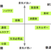 今更聞けない！代表的な米国ETFの基本情報まとめ～初心者向け～