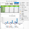   Libre Office Writer で作成する文書にCalcで作ったグラフを貼る。②