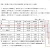 猪瀬東京都知事の大名旅行、それが出来るの当り前である？東京都への国税を地方へ