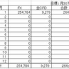 私はFXでFIREしたい。2021年1月運用成績