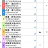 別府G１全日本選抜競輪決勝一本勝負予想‼️