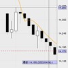 4月6日の収支：＋５５０００円　勝ったが、指値が決まらずストレスの溜まる1時間