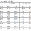 株式全般の状況（2021年9月11日現在）