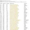 精度抜きの検出力（TRUE POSITIVE）だけを考慮したアンチウィルスソフトのランキング