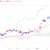 2024年2/29㈭日経平均株価39166.19▲41.84(-0.1%)　2月△2,879.48(+7.9%)