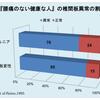 神の手　手術100％?　 ［腰痛、膝痛、未病専門　宮崎市　笑ごころ整体院］