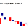 ウイルテックが後場株価上昇率トップ