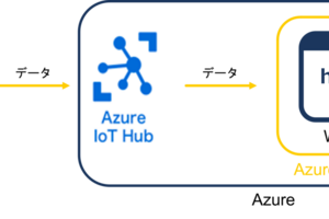 Raspberry PiからのデータをMicrosoft Azure IoT HubとMicrosoft Azure App Serviceでリアルタイム可視化 3