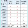 「なにとも」ウィークリー１位