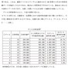 制約条件とか設問間のつながり