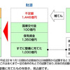 これが豊洲新市場の建築工事の官製談合入札等の結末だ！（入札明細詳細添付）