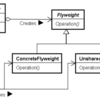 PHPによるデザインパターン入門 - Flyweight〜同じものは一度しか作らない