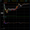 デイトレ初心者ブログ（2024/2/22)