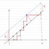 ARC138 - C : Rotate and Play Game