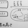 抽象度を劇的に上げる方法を知り、抽象度の高い思考法をしよう