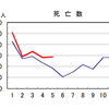 隠居の未来妄想図　