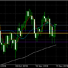 12月10日 ドル円値動き