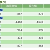 【2018/9/12】評価損益