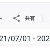 【読まれた記事・アクセス数】はてなブログ（2021.7月）