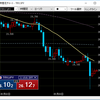 一瞬26円割れ