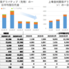 グローバル上場金利関係デリバティブ取組高・取引想定元本推移（2020年2Q）‗BIS調べ