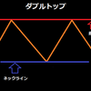 FX ダブルトップをみつけてみよう編