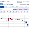 ひと月前のIPO株の報告