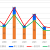 【2023】三谷水産高校（海洋科学）の一般入試倍率