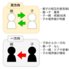 元ヤングケアラーと家庭問題を切り分ける思考整理